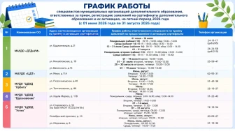 График работы специалистов муниципальных организаций дополнительного образования, ответственных за прием, регистрацию заявлений на сертификаты дополнительного образования и их активацию, на летний период 2026 года